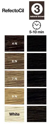 Refectocil_CNZ_Natural_Brown_Colour_Guide