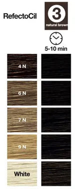 Refectocil_CNZ_Natural_Brown_Colour_Guide
